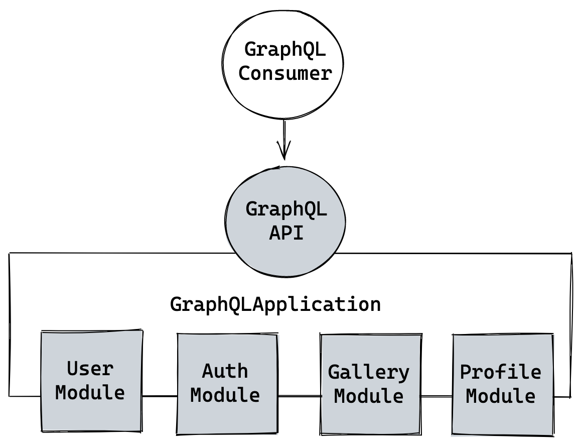 example
